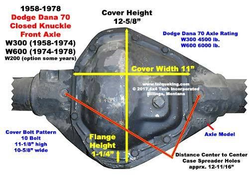 Dana 60 Width Chart