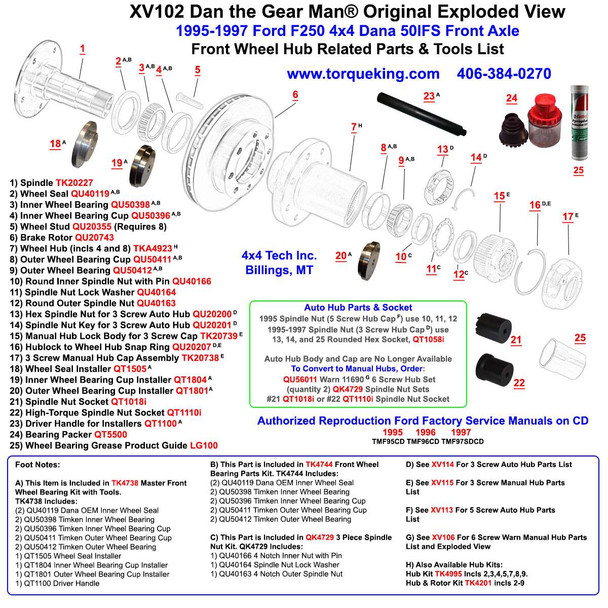 XV102 1995-1997 Ford F250 Dana 50IFS 4x4 Front Wheel Hub Exploded View Torque King 4x4