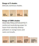 Revlon Revlonissimo Colorsmetique Intense Blonde HighLift Permanent Hair Color - 2 oz