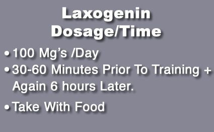 Laxogenin Dosage and Time Graph