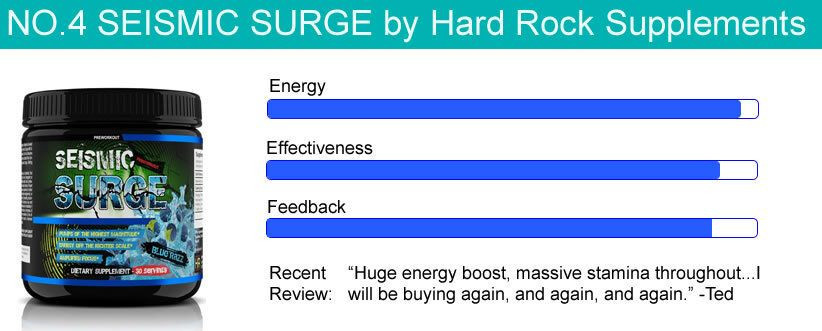 #4 Energy Boosting Supplement - Seismic Surge