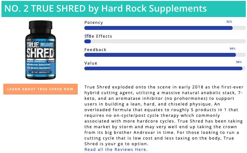 The Top 10 Cutting Supplements Ranked