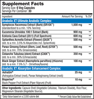 Anabolic XT by SNS - Supplement Facts