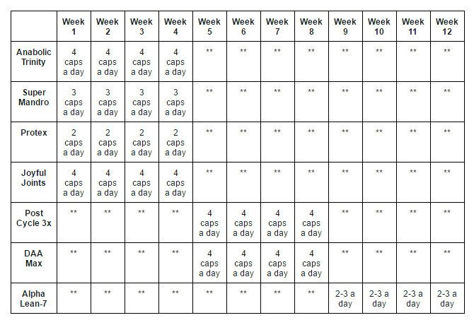 Shred And Sculpt Platinum Stack Dosing