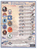 FURDS4836 1:48 Furball Aero Design A-7B A-7E Corsair II 'Colors and Markings of A-7 Corsairs Part 1'
