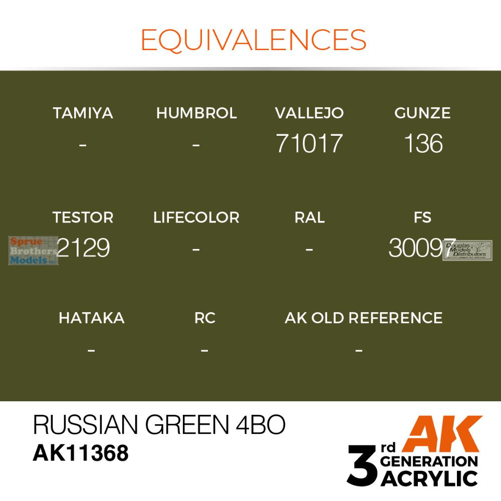 リアルへッド マッドバーバリアンズ 緑ラメ成型 未塗装 ソフビ 5416 AKI011368 AK Interactive 3Gen Acrylic Paint 17ml - Russian Green