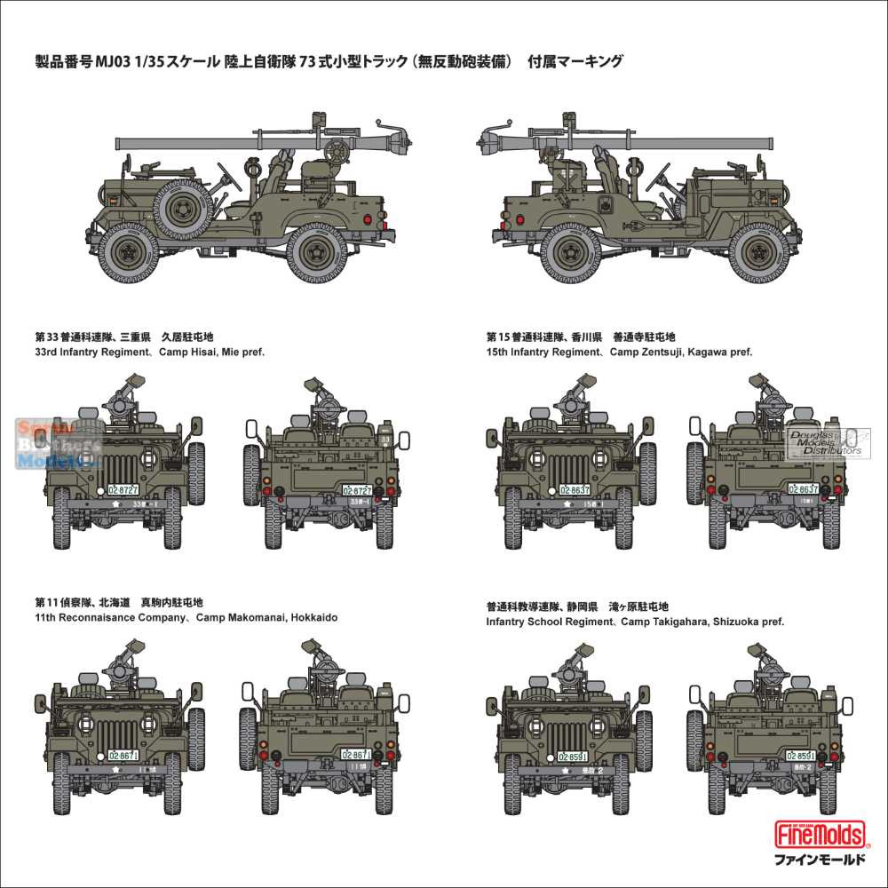 シズキョウ　U.S. ARMY ロケットMX プラモデル FNMMJ003 1:35 Fine Molds JGSDF Type 73 Light Truck with 106mm