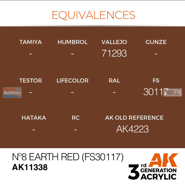 AKI011338 AK Interactive 3Gen Acrylic Paint 17ml - No 8 Earth Red FS30117