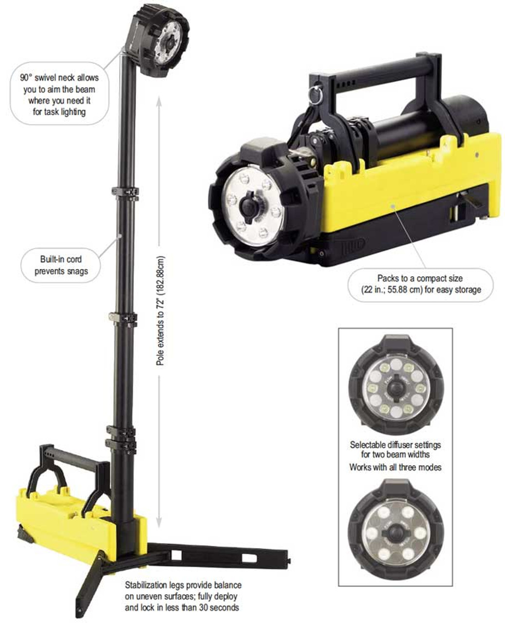 streamlight portable scene light