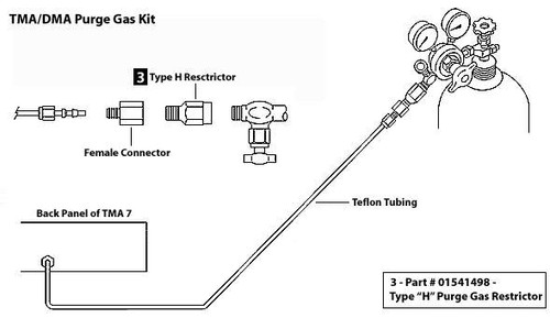 TMA/DMA Purge Gas Kit {2886-N5190603 KT}