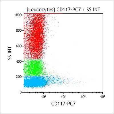 CD117-PC7 , 100 Tests