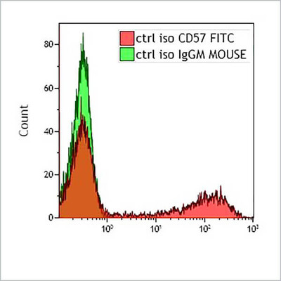 CD57 IGM FITC 100T IOTest