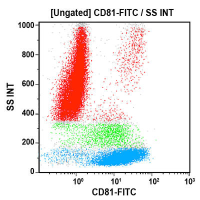 CD81 FITC, 50 Tests, ASR