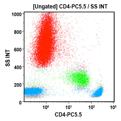 CD4-PC5.5, 50 Tests, ASR