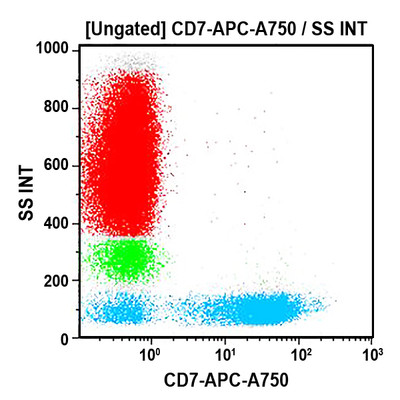CD7-APC-Alexa Fluor 750, 0.5ml ASR