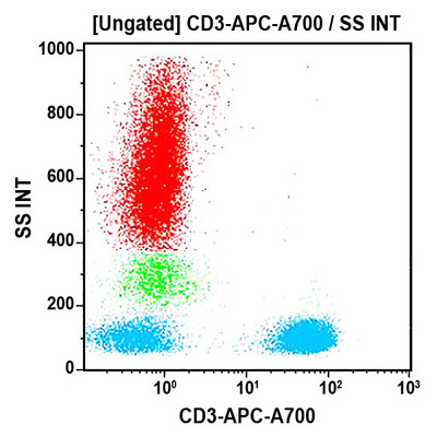 CD3-APC-Alexa Fluor® 700, 50 Tests
