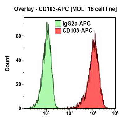 CD103-APC, 50 Tests, ASR