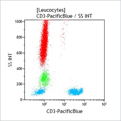 CD3-Pacific Blue™, 50 Tests, ASR