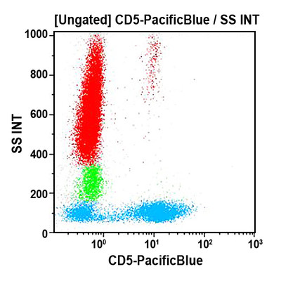 CD5-Pacific Blue™, 50 Tests, ASR