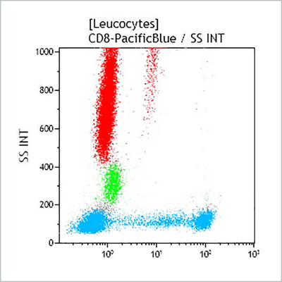CD8-Pacific Blue™, 50 Tests, ASR