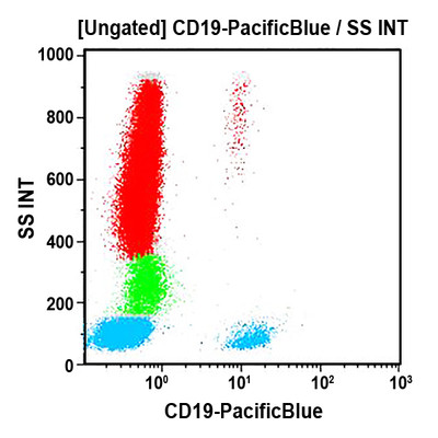 CD19-Pacific Blue™, 50 Tests, ASR