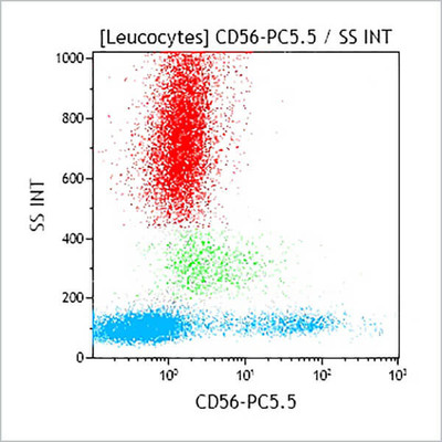 CD56-PC5.5, 50 Tests, ASR
