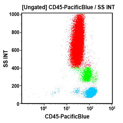 CD45-PACIFIC BLUE 1ML ASR