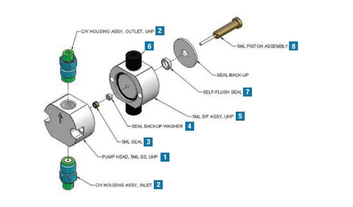FX 15 Check Valve Kit Inlet and Outlet {2886-N2911220}