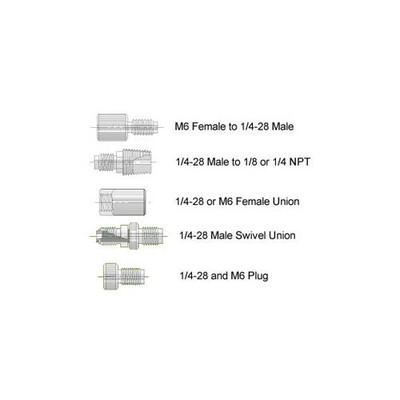 Male 1/4-28 (1/4 - NPT) / Pipe Connector {2532-32823}