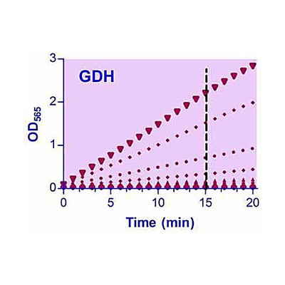 QuantiChrom Glucose Dehyd Kit, 100ASY