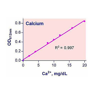 QuantiChrom Calcium Kit, 500ASY