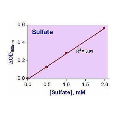 QuantiChrom Sulfate Kit, 200ASY