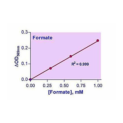EnzyChrom Formate Kit, 100ASY