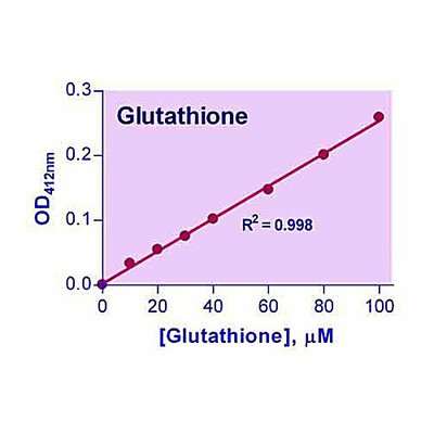 QuantiChrom Glutathione (GSH) Kit, 250ASY