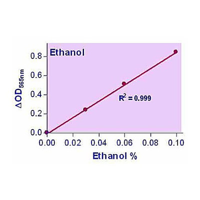 EnzyChrom Ethanol Kit, 100ASY
