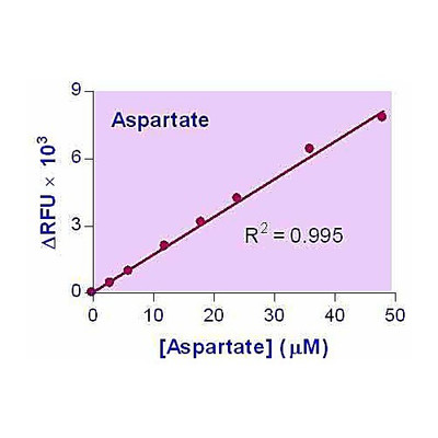 EnzyChrom Aspartate Kit, 100ASY