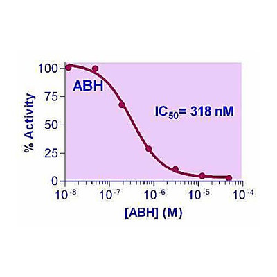 QuantiChrom Arginase Inhibitor Kit