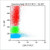 CD117-PC7 , 100 Tests