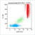 CD15 PC5, IOTEST 100T