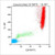 CD15 IGM FITC 100T IOTest