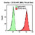 CD103-APC, 50 Tests, ASR