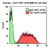 CD71-APC-Alexa Fluor® 750, 50 Tests