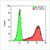 CD117-APC-Alexa Fluor® 750, 50 Tests