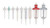 VWR® Repeating Dispenser and Syringe Tips. 
 {3211-75838208 PK}