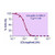EnzyChrom Monoamine Oxidase Inhibitor Kit, 100ASY