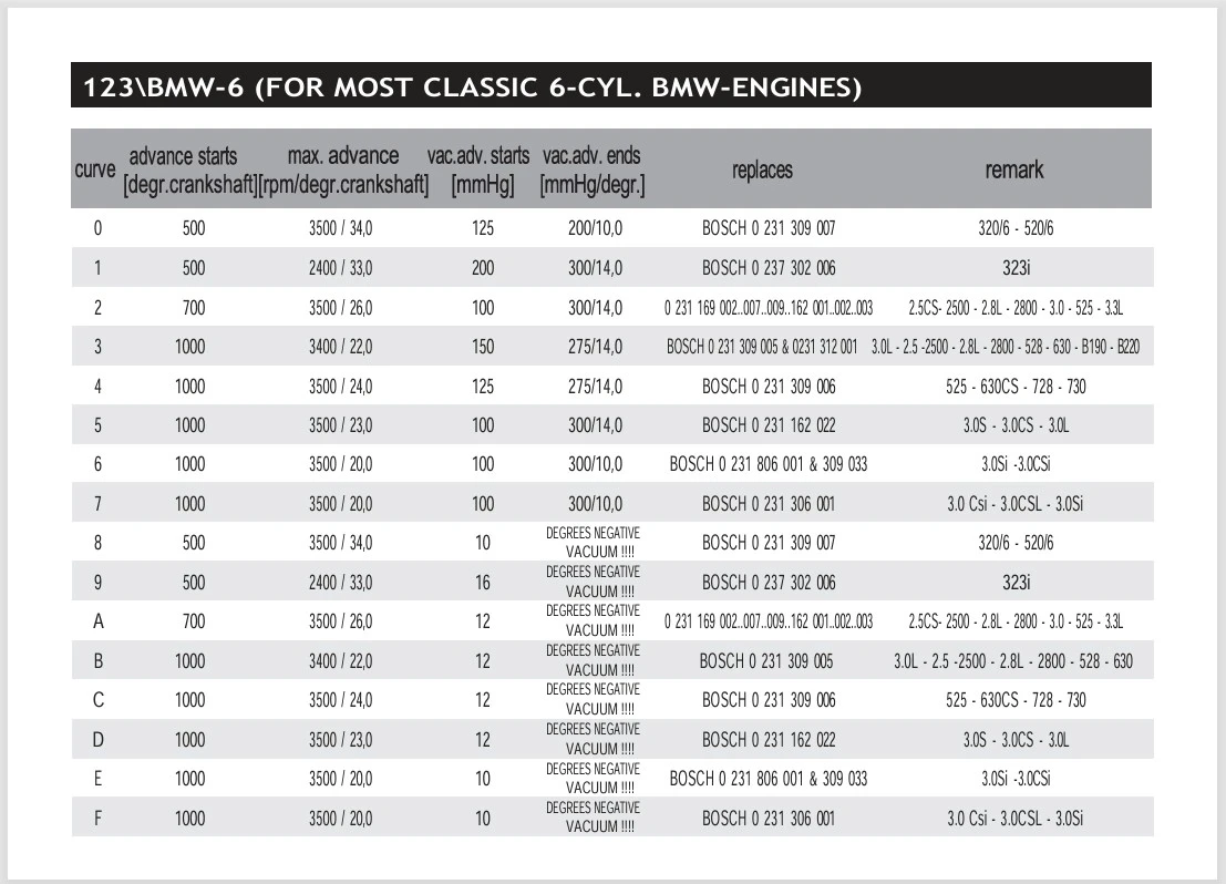 BMW SWITCHED 6-cyl with D-Jetronic Injection