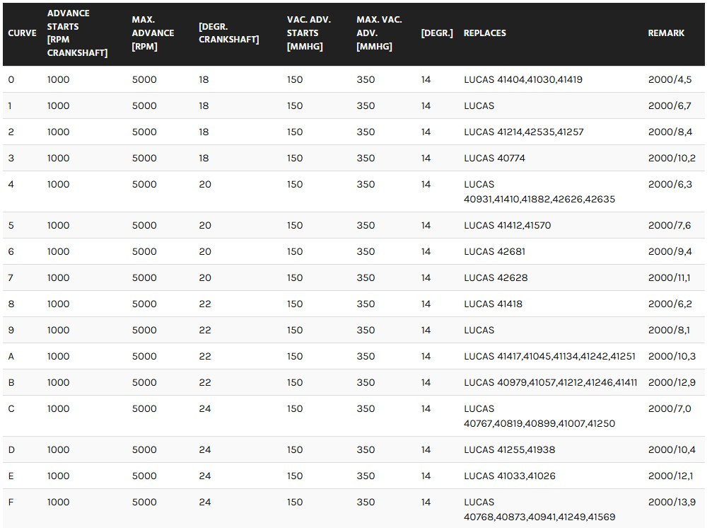 Mini SWITCHED No Vacuum - Replaces 25D, 45D prior to 1980