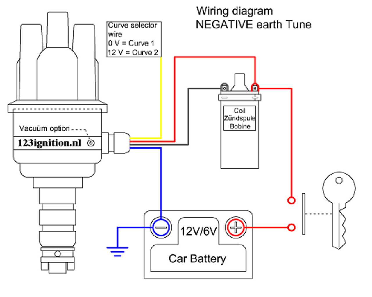 TUNE Wiring