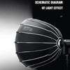 TRIOPO KP2-90 90cm Speedlite Flash Deep Parabolic Softbox Bowens Mount Diffuser(Black)