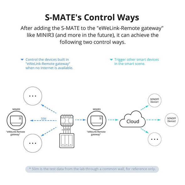 SONOFF S-MATE Switch Mate 3-Channel Switch Modified Module Battery-Powered for Smart Home Applications